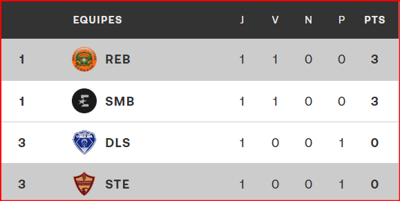 CCAF. J2 / Dimanche prochain, Stellenbosch FC-RSB : Horaire ? CCAF. J2 / Dimanche prochain, Stellenbosch FC-RSB : Horaire ?