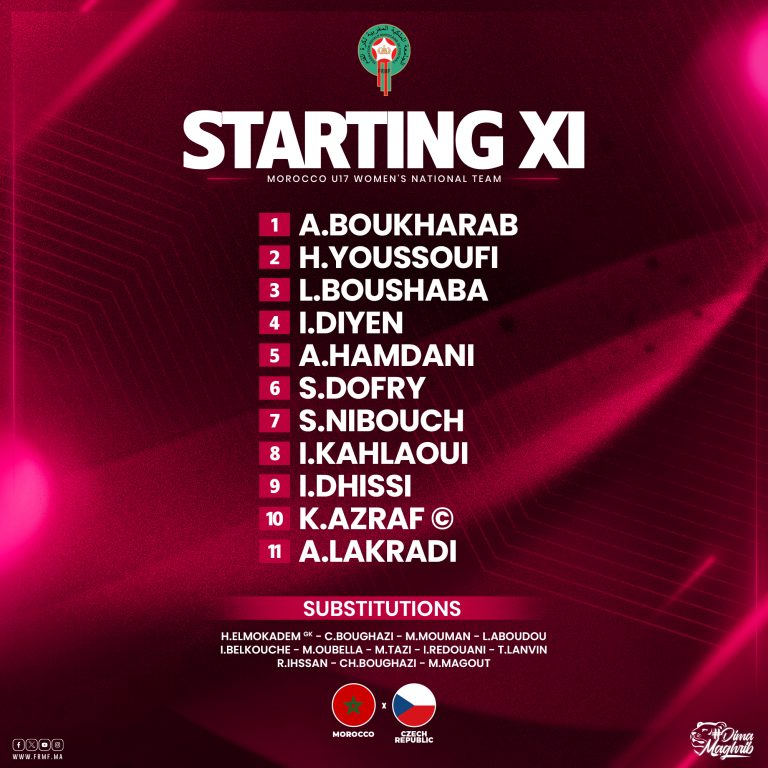 Prépa. Mondial (F) U17: Les Lioncelles lourdement battues Prépa. Mondial (F) U17: Les Lioncelles lourdement battues
