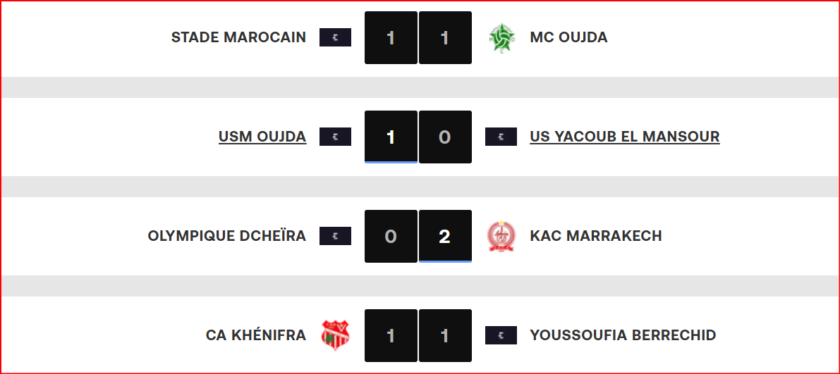 Botola D2. J8: Première victoire de l’OCK. Réveil du KAC !