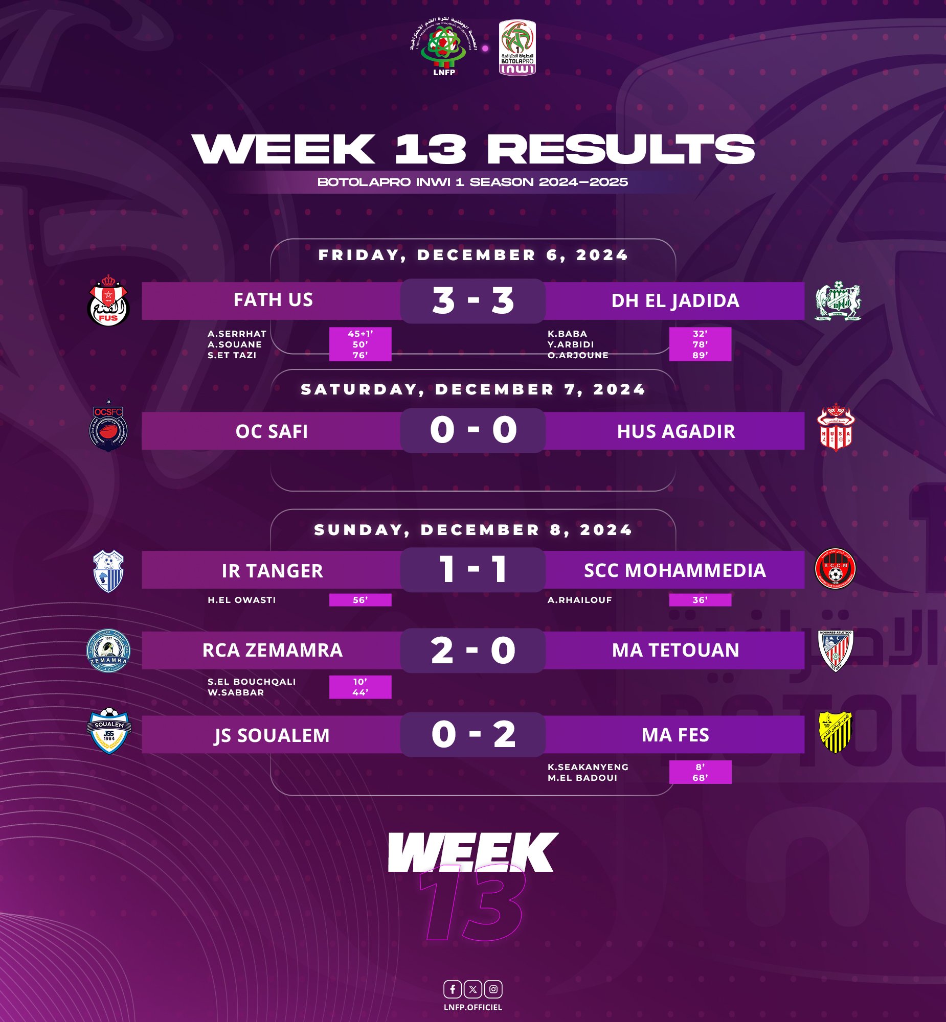 Botola D1. J13: La RCAZ et le MAS sur le podium, le SCCM réactif ! Botola D1. J13: La RCAZ et le MAS sur le podium, le SCCM réactif !