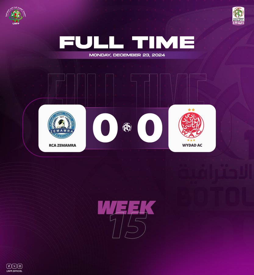 Botola D1. J15 / RCAZ-WAC: Un ennuyeux nul à… huis clos ! Botola D1. J15 / RCAZ-WAC: Un ennuyeux nul à… huis clos !