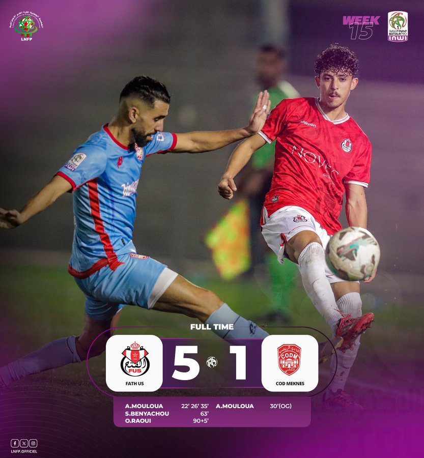 Botola D1. J15 / FUS - CODM : Moulouâ auteur d’un quadruplé ! Botola D1. J15 / FUS - CODM : Moulouâ auteur d’un quadruplé !