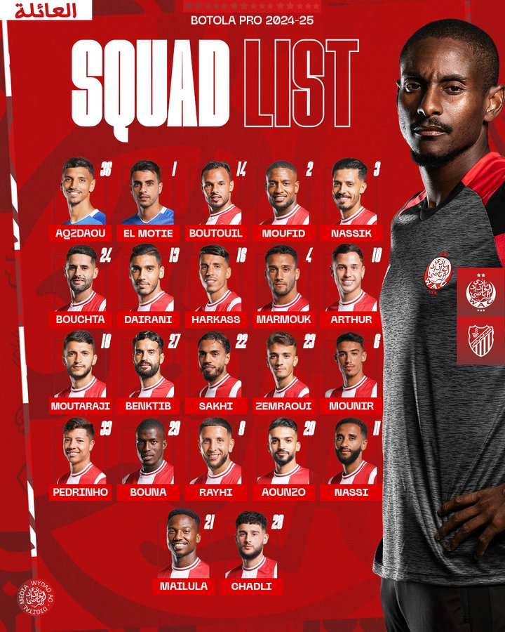 Recrutés pour des millions d' € , sont-ils à la hauteur des attentes au Wydad ? La réponse par l'échec flagrant  sur le terrain.