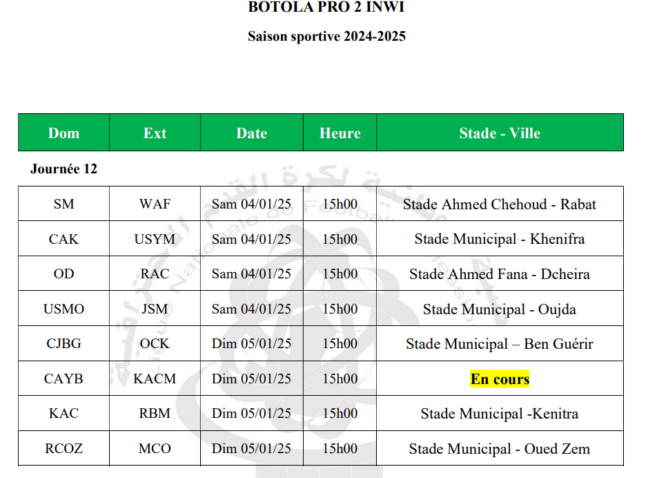 Botola D2 / J12 : Les trois co-leaders en déplacement  Botola D2 / J12 : Les trois co-leaders en déplacement