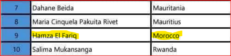 CHAN 25: Cinq arbitres marocains convoqués par la CAF CHAN 25: Cinq arbitres marocains convoqués par la CAF