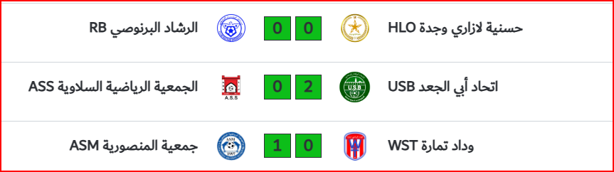 Amateurs. Division nationale / J13: L’ASS vers l’abîme, l'US Bejjaâd vers le sommet ! Amateurs. Division nationale / J13: L’ASS vers l’abîme, l'US Bejjaâd vers le sommet !