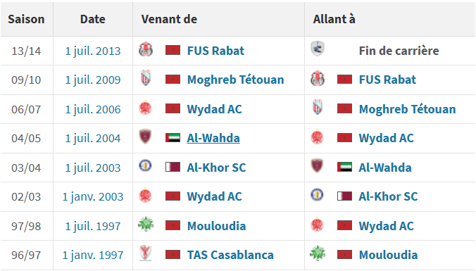 MAT: Bencherifa nouvel entraineur MAT: Bencherifa nouvel entraineur