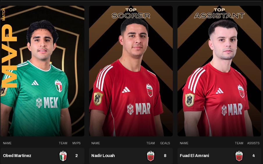 Kings World Cup Nations/Maroc : Le portrait détaillé des joueurs Kings World Cup Nations/Maroc : Le portrait détaillé des joueurs