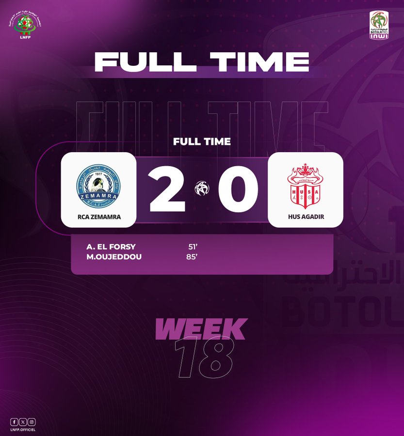 Botola D1 /J18 : La RCAZ persiste et signe ! Botola D1 /J18 : La RCAZ persiste et signe !