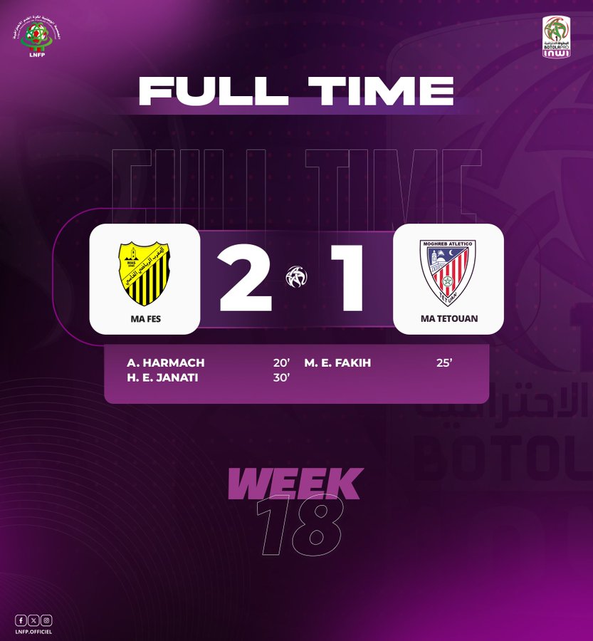 Botola D1 : J18 : Le MAS maintient sa courbe ascendante Botola D1 : J18 : Le MAS maintient sa courbe ascendante