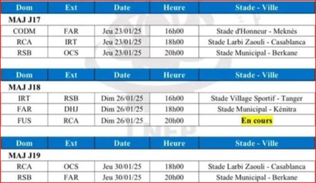 Botola D1: les dates des M.A.J. dévoilées Botola D1: les dates des M.A.J. dévoilées