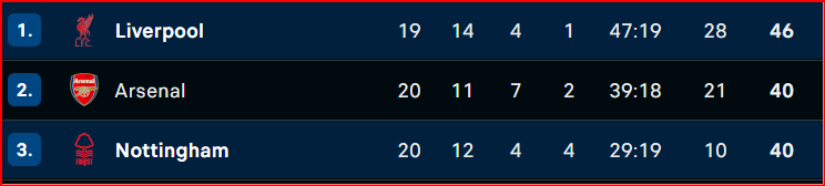 Premier League: Ce soir, Liverpool en déplacement chez la surprise de la saison ! Premier League: Ce soir, Liverpool en déplacement chez la surprise de la saison !