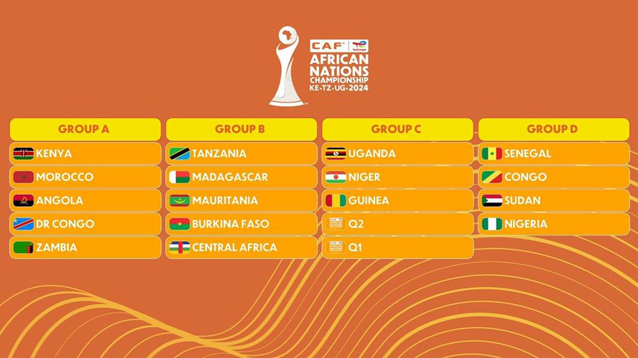 Tirage du CHAN 24: Le Maroc dans le groupe A
