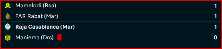 LDC: Les FAR in, le Raja out ! LDC: Les FAR in, le Raja out !