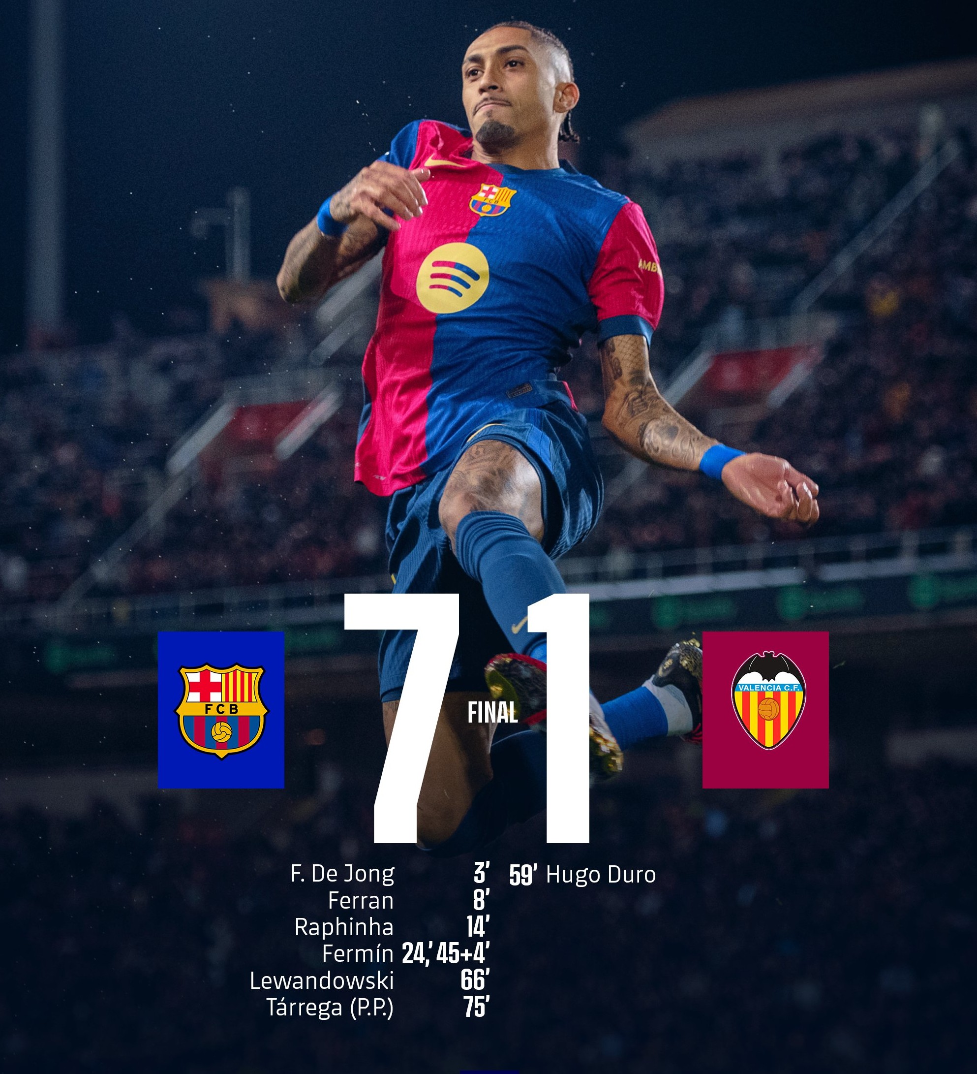 Liga J21: le Barça explosif face à Valence  Liga J21: le Barça explosif face à Valence