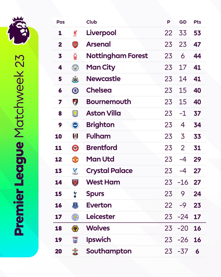 PL / J23: El Khannous buteur PL / J23: El Khannous buteur