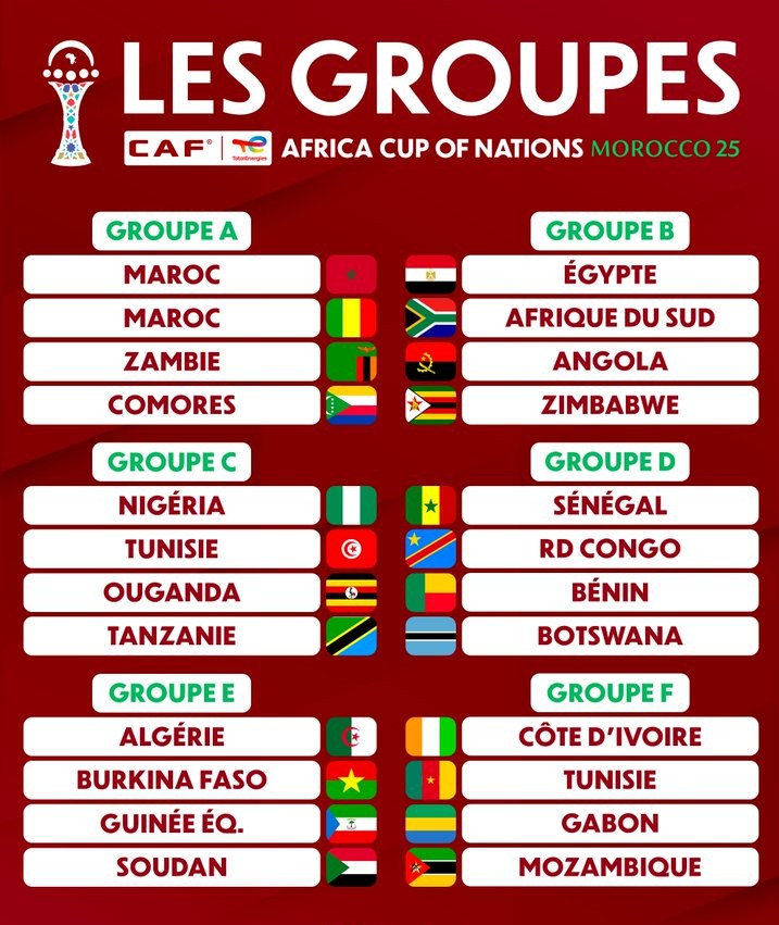 CAN Maroc 25 / Groupe A: Comores, Zambie et Mali  adversaires des Lions de l’Atlas