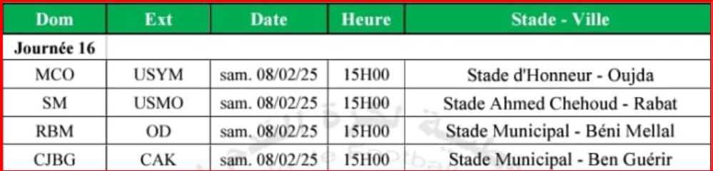 Botola DII. J16: Quatre chocs cet après midi Botola DII. J16: Quatre chocs cet après midi