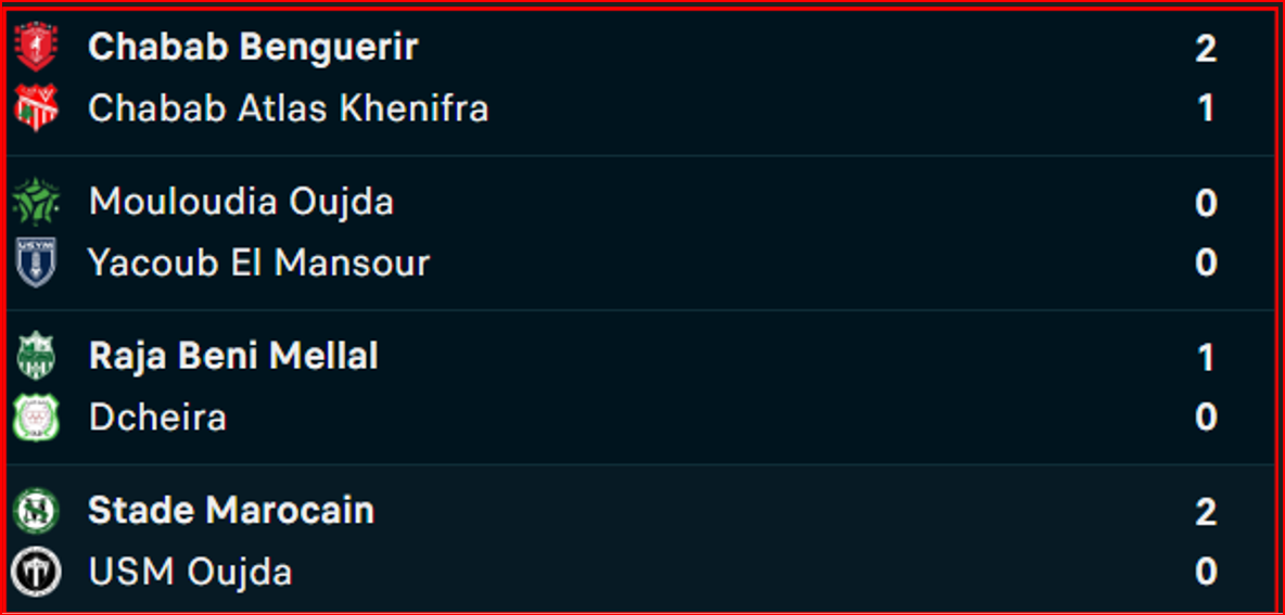 Botola D II / J16:  Le RBM nouveau leader ! Botola D II / J16:  Le RBM nouveau leader !