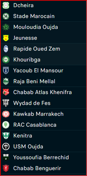 Botola DII/L’après J16 : Le KACM leader, les relégables ‘’ en bousculade’’ ! Botola DII/L’après J16 : Le KACM leader, les relégables ‘’ en bousculade’’ !