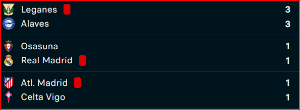 Liga : Real et Atlético sous la pression du Barça après leurs nuls respectifs ce samedi Liga : Real et Atlético sous la pression du Barça après leurs nuls respectifs ce samedi
