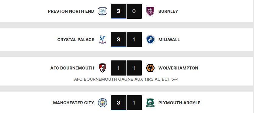   FA Cup / Huitièmes de finale: Résultats et programmes