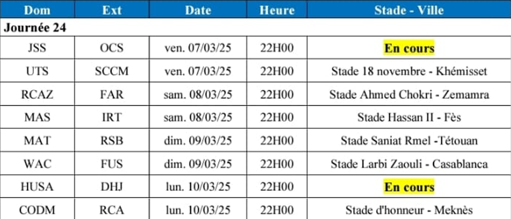 Botola D1: Programme de la J24 et de la J25
