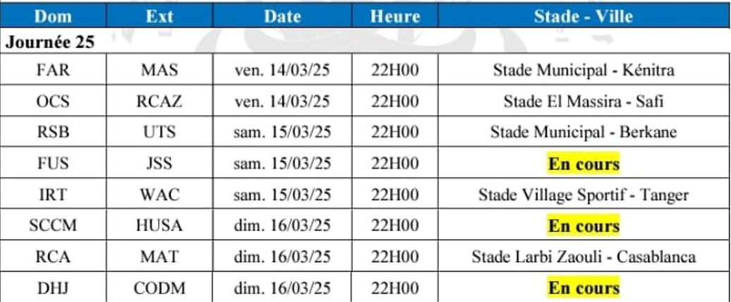 Botola D1: Programme de la J24 et de la J25