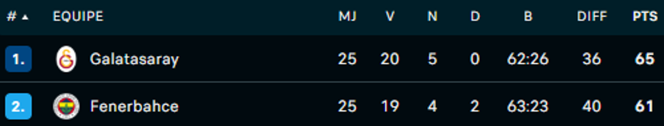 Süper Lig / J24: En-Nesyri buteur  Süper Lig / J24: En-Nesyri buteur