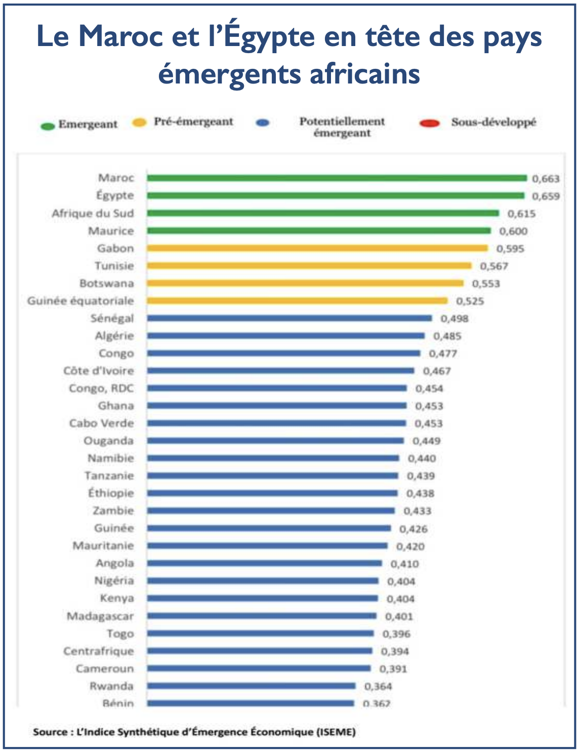 Maroc - Égypte : Un nouvel accord pour reboucher les trous des ALE Maroc - Égypte : Un nouvel accord pour reboucher les trous des ALE
