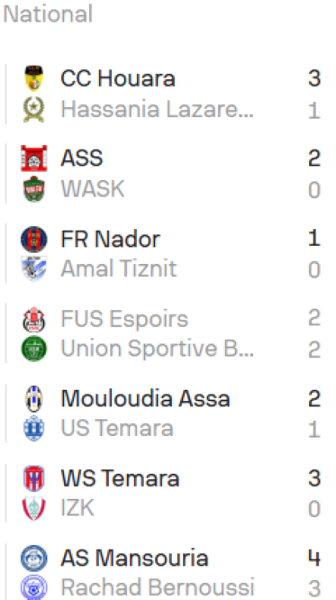 Foot amateur / J19. National : Wydad Témara insiste, l’ASS se réveille !