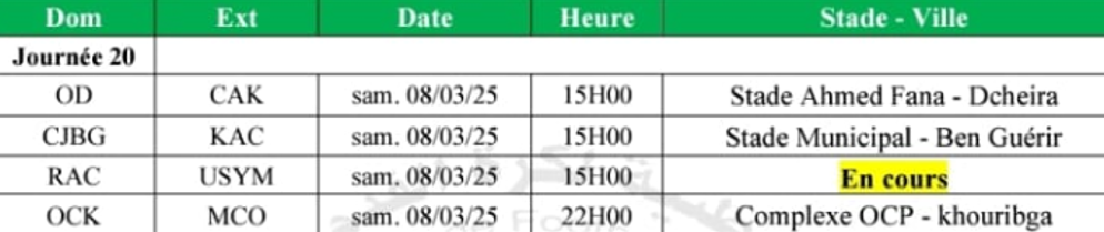 Botola DII/J20 : OCK-MCO, défaite interdite !