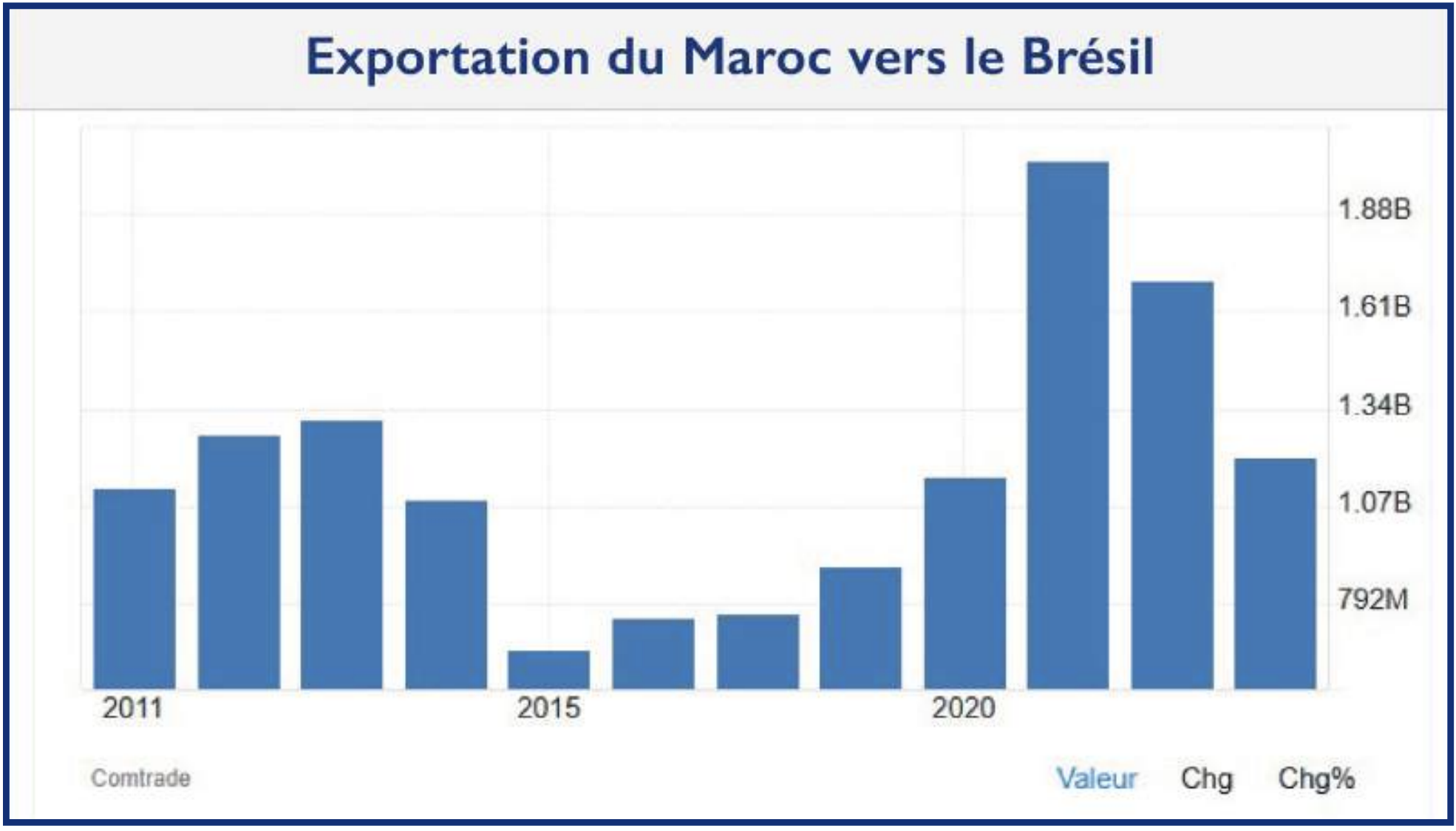 Maroc - MERCOSUR : La lente conquête d’un marché complémentaire [INTÉGRAL]