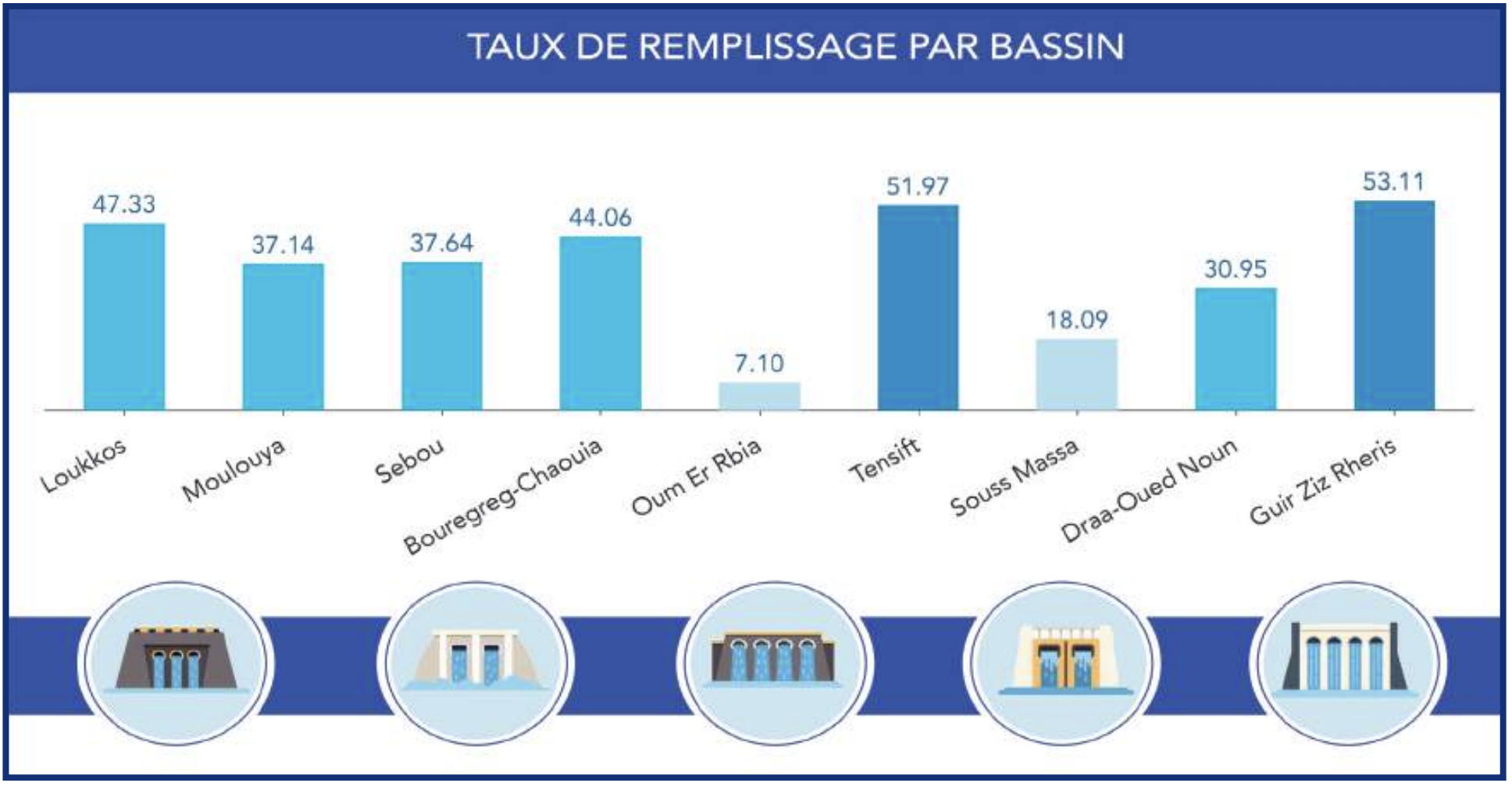Pluies tardives : La saison agricole est-elle vraiment sauvée ? [INTÉGRAL]
