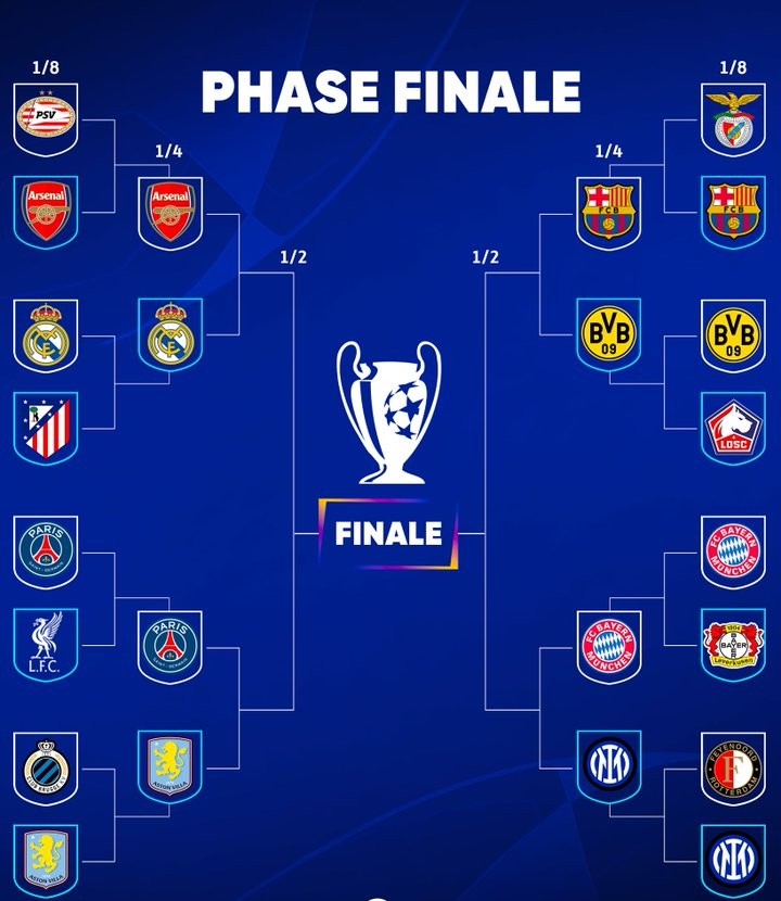 LDC: Real-PSG et Barça-Bayern, duels possibles en demi-finales !