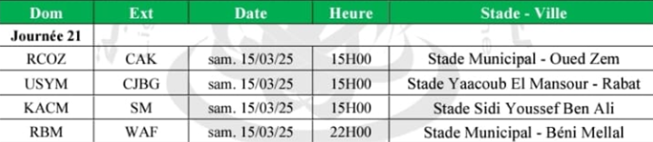 Botola DII / J21: Le KACM vise le large face au SM cet après-midi
