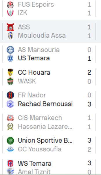 •	Foot amateur / National : Wydad Témara largue les amarres !