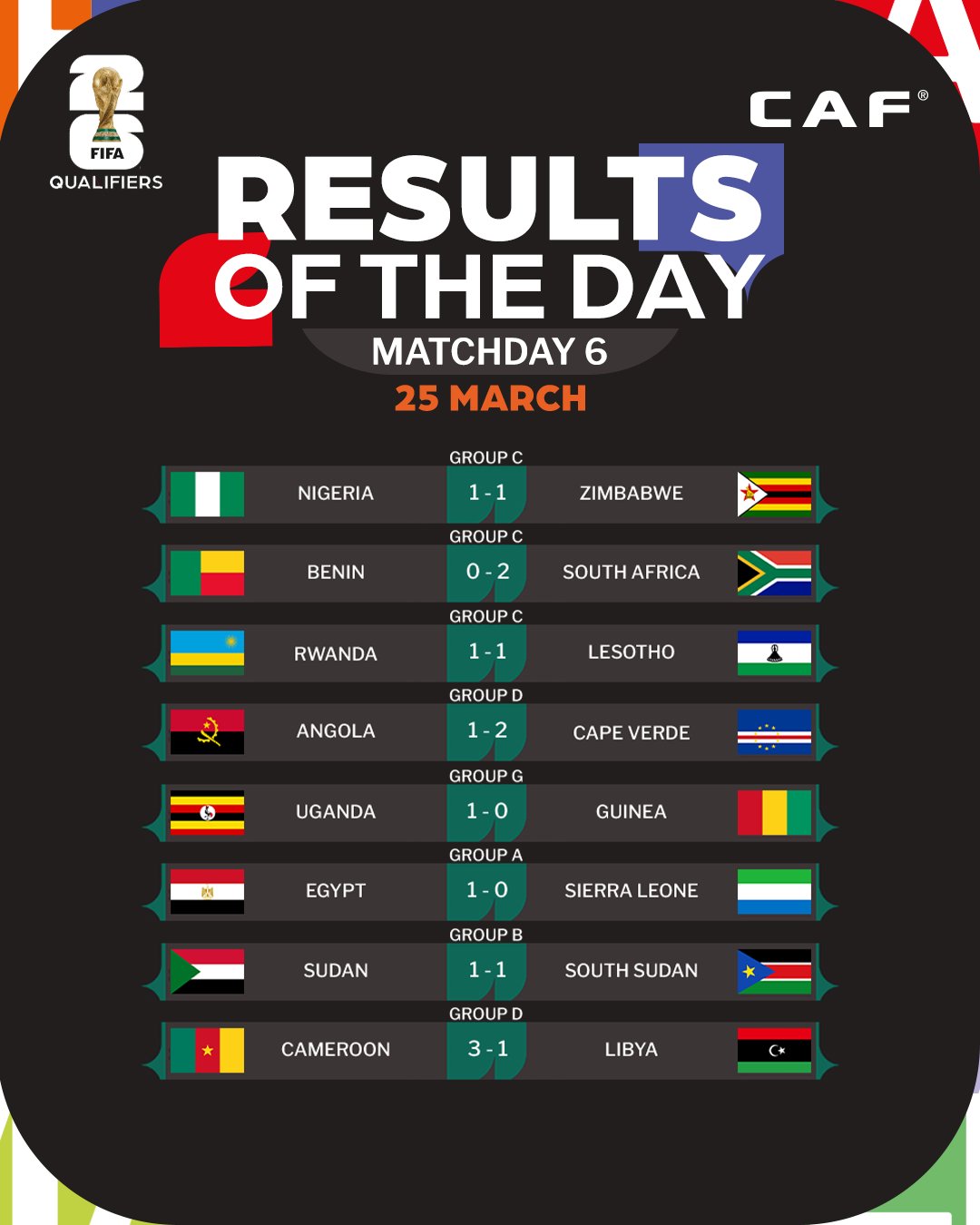 Q ; CDM 26 Afrique : Le Maroc attend l’homologation de sa qualification