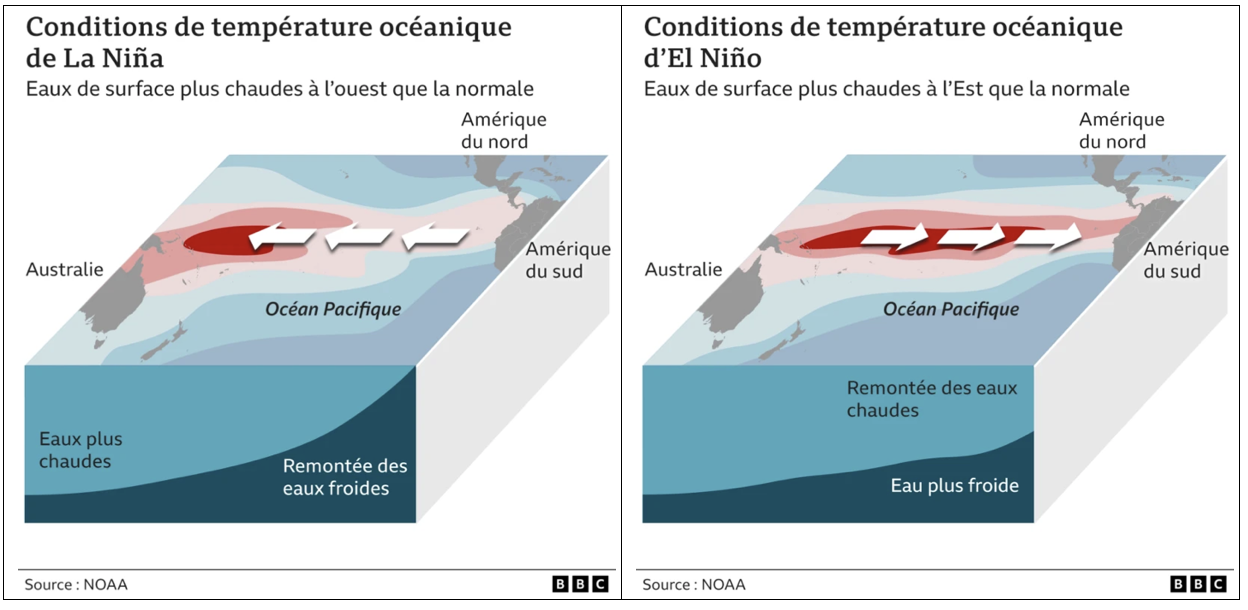 La Niña : Enjeux d’un phénomène qui reconfigure les flux hydriques  [INTÉGRAL]