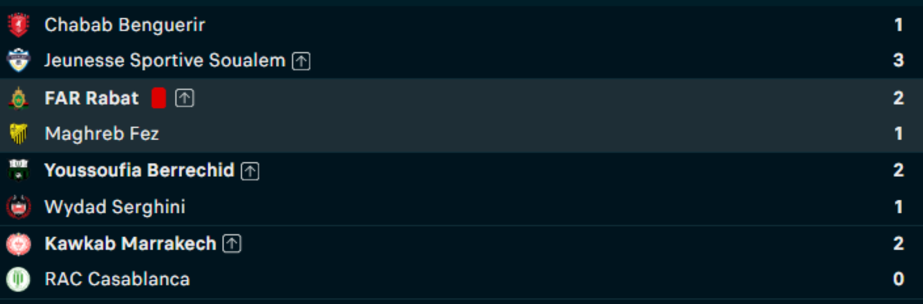Coupe du Trône: FAR, JSS, CAYB et KACM en huitième de finale Coupe du Trône: FAR, JSS, CAYB et KACM en huitième de finale