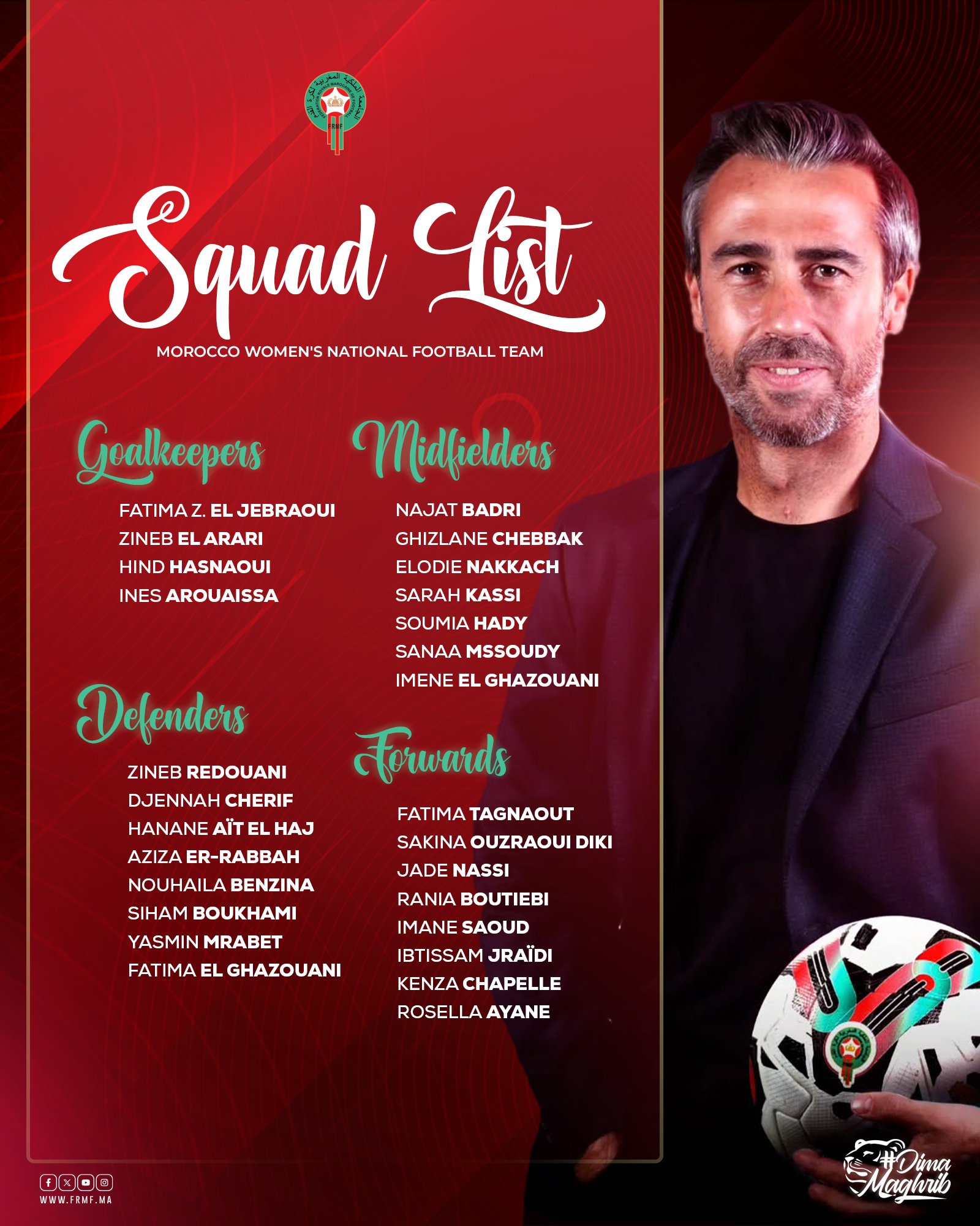 Prépa . CAN (f) Maroc : La liste pour Maroc - Tunisie et Maroc - Cameroun