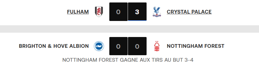 FA Cup / Quarts de Finale :  Résultats (samedi) et programme (dimanche)