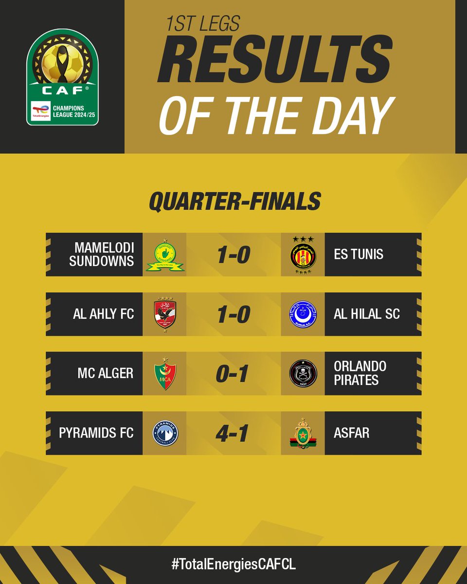 ¼ de Finale. LDC / Résultats: La qualification se jouera la semaine prochaine ¼ de Finale. LDC / Résultats: La qualification se jouera la semaine prochaine