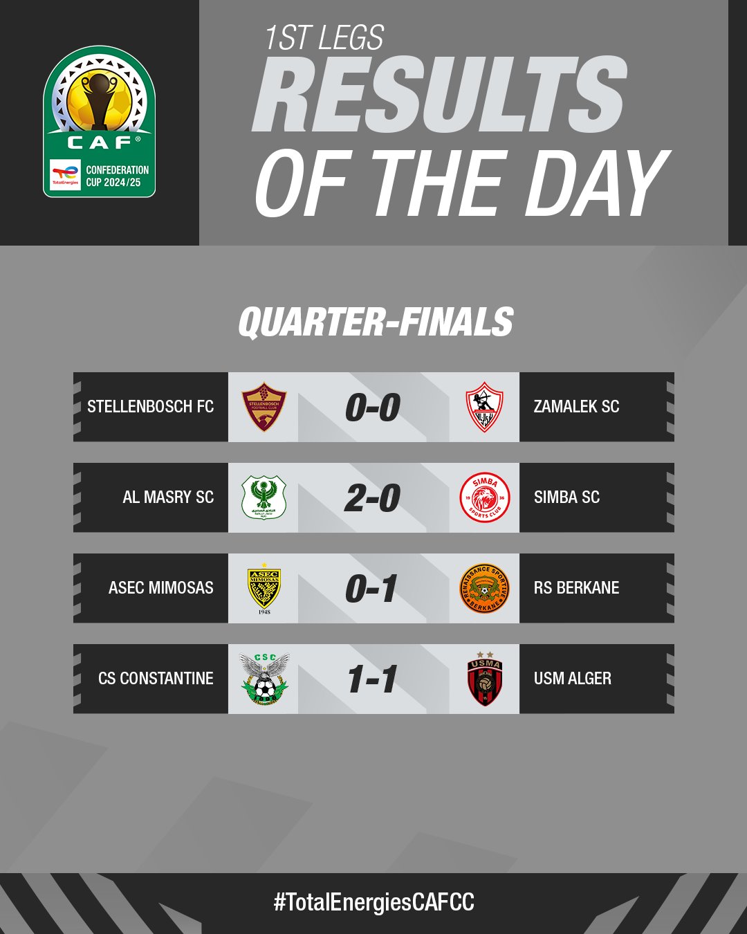 ¼ . CCAF : Vers un potentiel RSB-USMA en demi-finale !