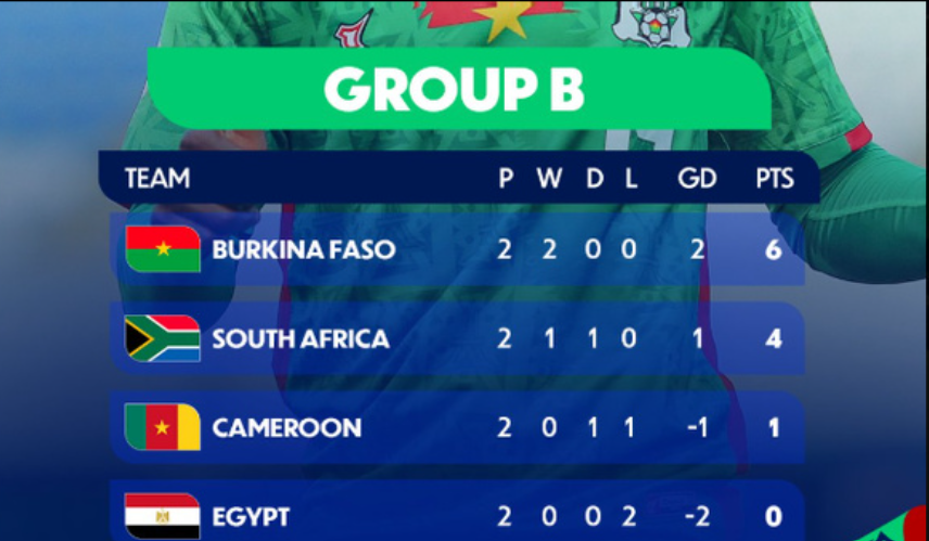 CAN U17 : L’Afrique du Sud et le Cameroun à la quête du deuxième billet cet après midi