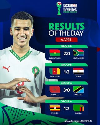 CAN U17 / Récap. de dimanche: bilan et vidéos