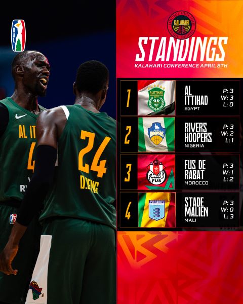Basket African League : Le Fath, va-t-il tenir face aux Rivers ce soir ?