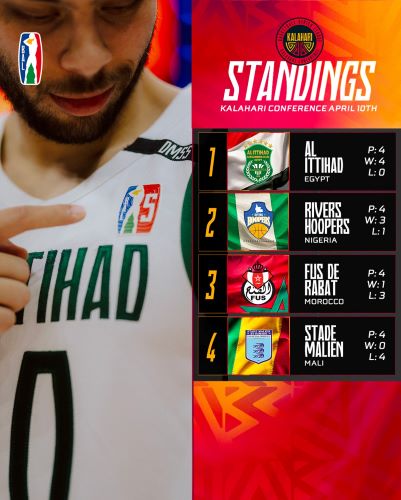 Basket African League : Le Fath s'incline face aux Rivers 