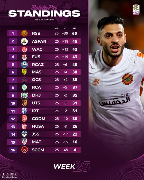 Botola D1/ J26 : Programme de ce vendredi