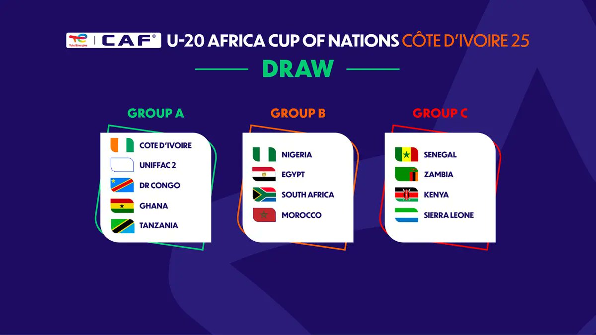 CAN U20 : Le tirage des groupes sera refait